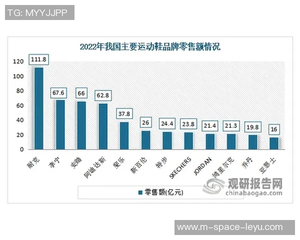 探索体育连锁品牌的创新发展之路与市场竞争策略分析